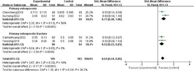 The efficacy and safety of Gukang Capsule for primary osteoporosis: a systematic review and meta-analysis of randomized clinical trial